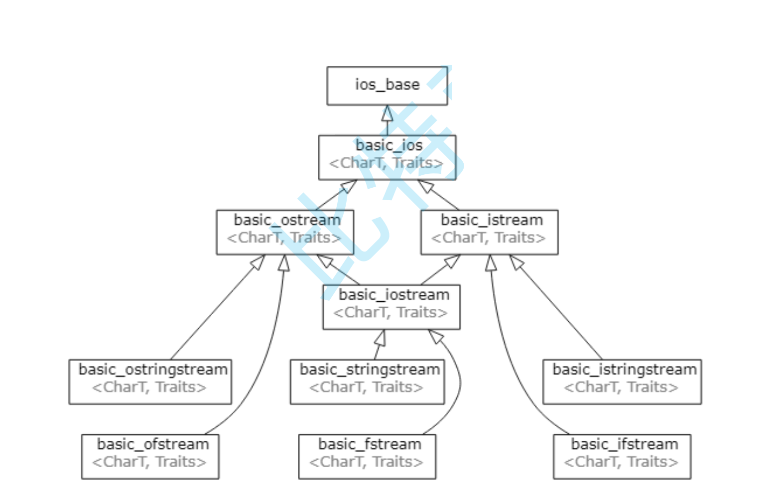 java接口继承接口/java接口可以多继承吗