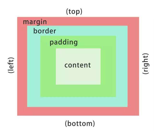 【css3新特性面试,css3新增了哪些特性】