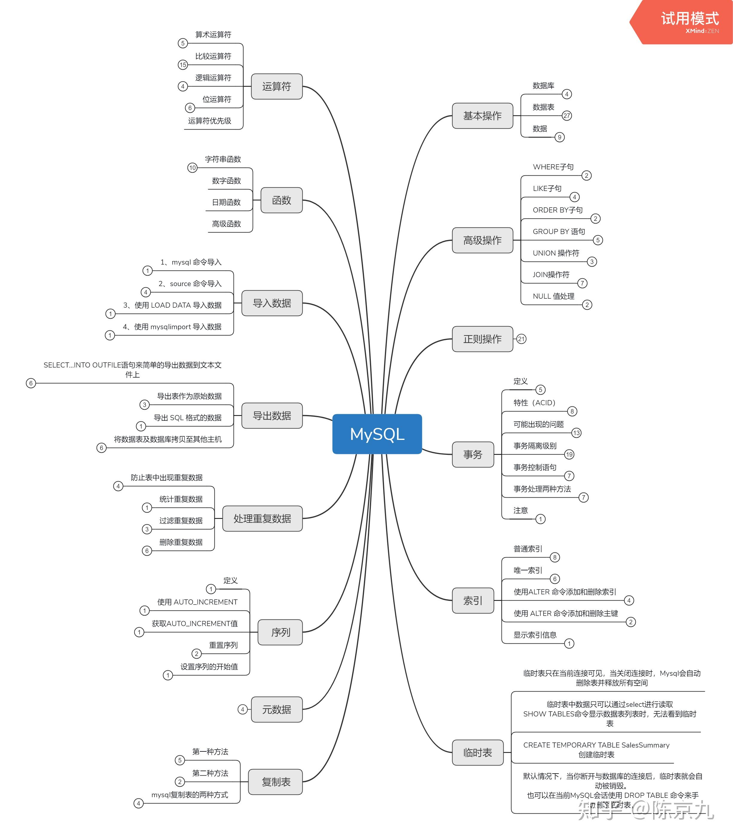 【mysql数据库设计步骤,MYSQL简单入门6个步骤】