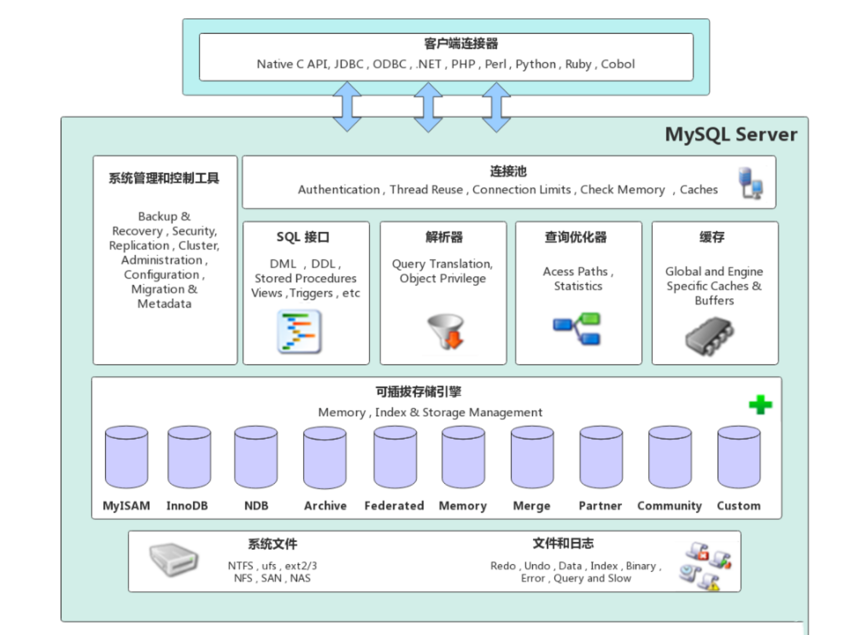 【mysql数据库设计步骤,MYSQL简单入门6个步骤】