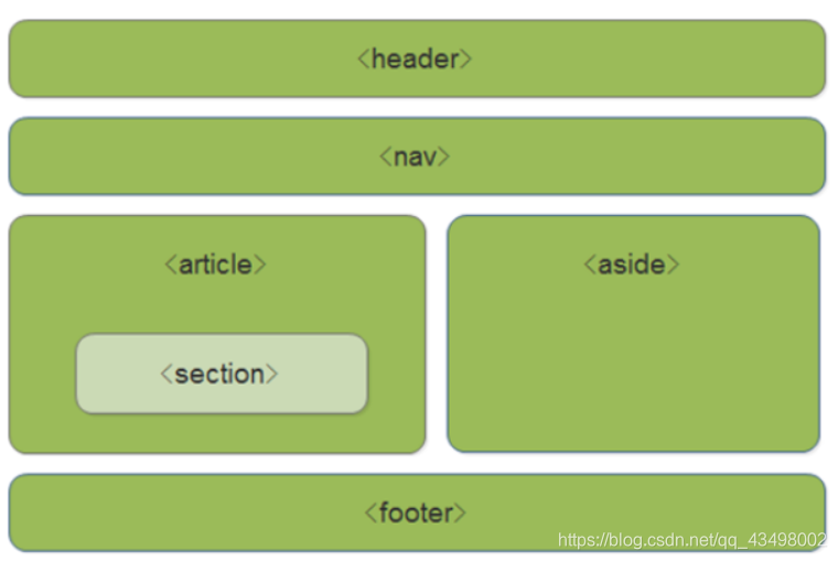 【html5指什么,html5用什么软件】 【html5指什么,html5用什么软件】
