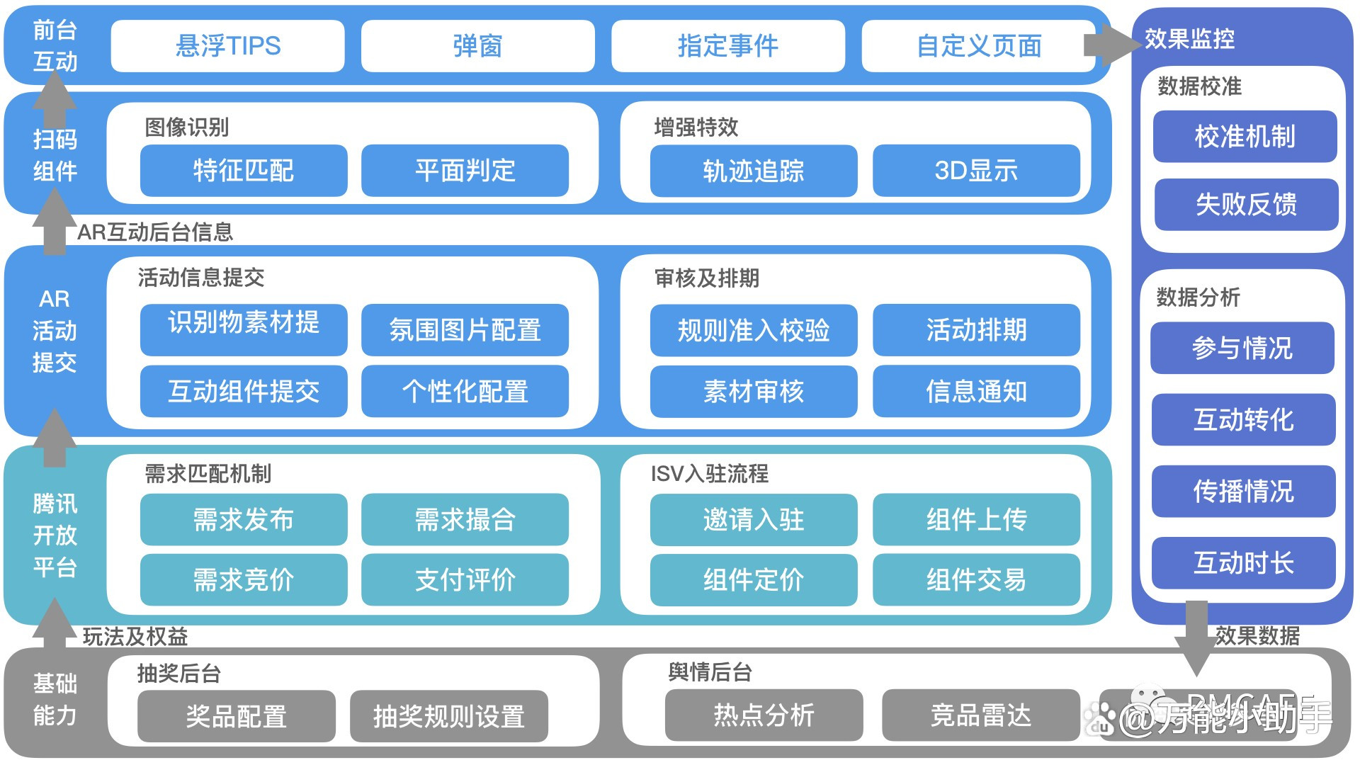 前端开发和后端开发有什么区别/前端开发和后端开发有什么区别呢