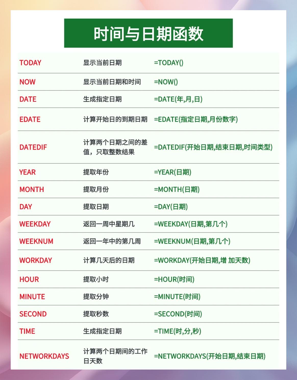 excel常用函数介绍(excel常用的20个函数) excel常用函数介绍(excel常用的20个函数)