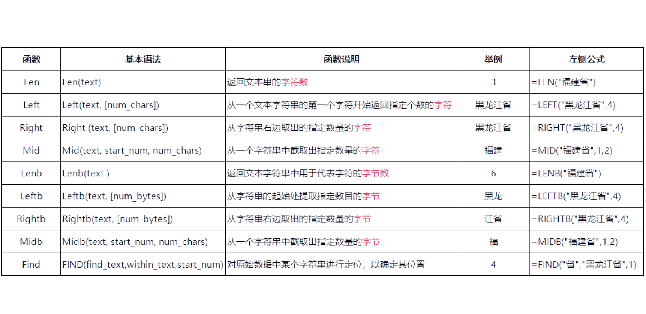 excel常用函数介绍(excel常用的20个函数) excel常用函数介绍(excel常用的20个函数)