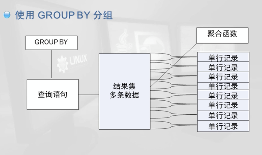 聚合函数的作用（聚合函数中不忽略空值的是）