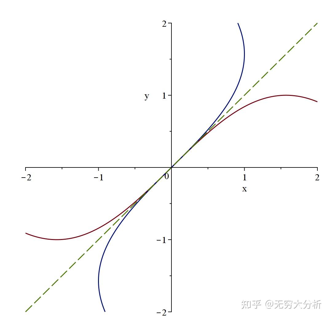 什么是反函数（什么是反函数讲解视频）