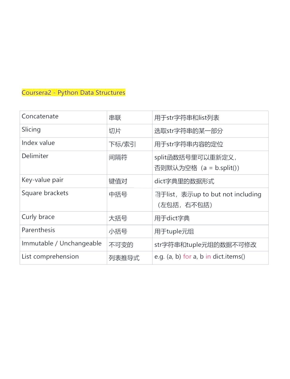 python基础语法（python基础语法合集下载）
