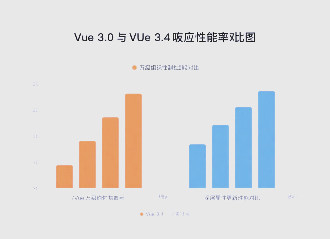 vue(vue官网) vue(vue官网)