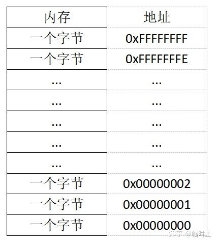 【c语言指针详解,c语言中指针表示方法】 【c语言指针详解,c语言中指针表示方法】
