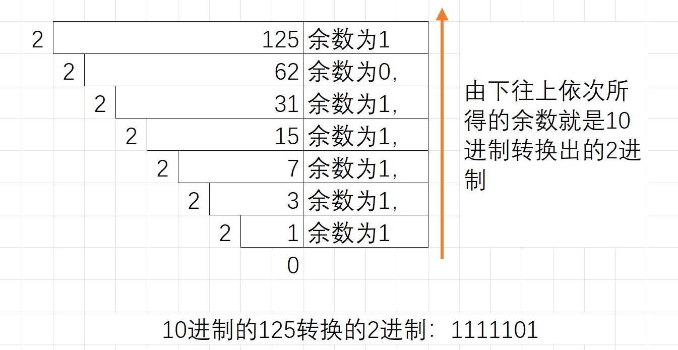 【c语言指针详解,c语言中指针表示方法】 【c语言指针详解,c语言中指针表示方法】