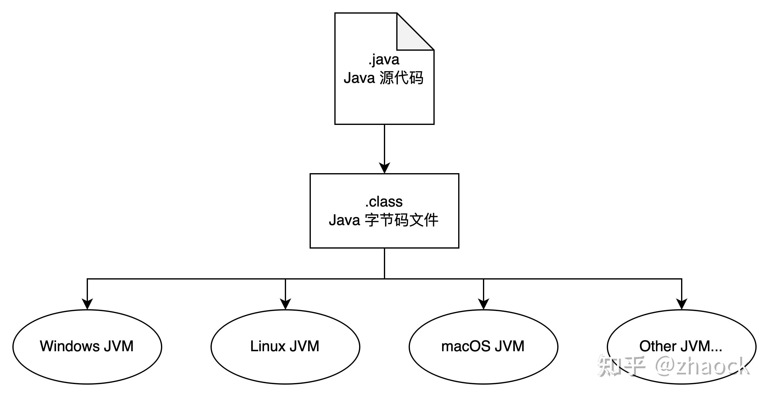 javahelloworld代码(javahelloworld代码在命令窗口运行) javahelloworld代码(javahelloworld代码在命令窗口运行)