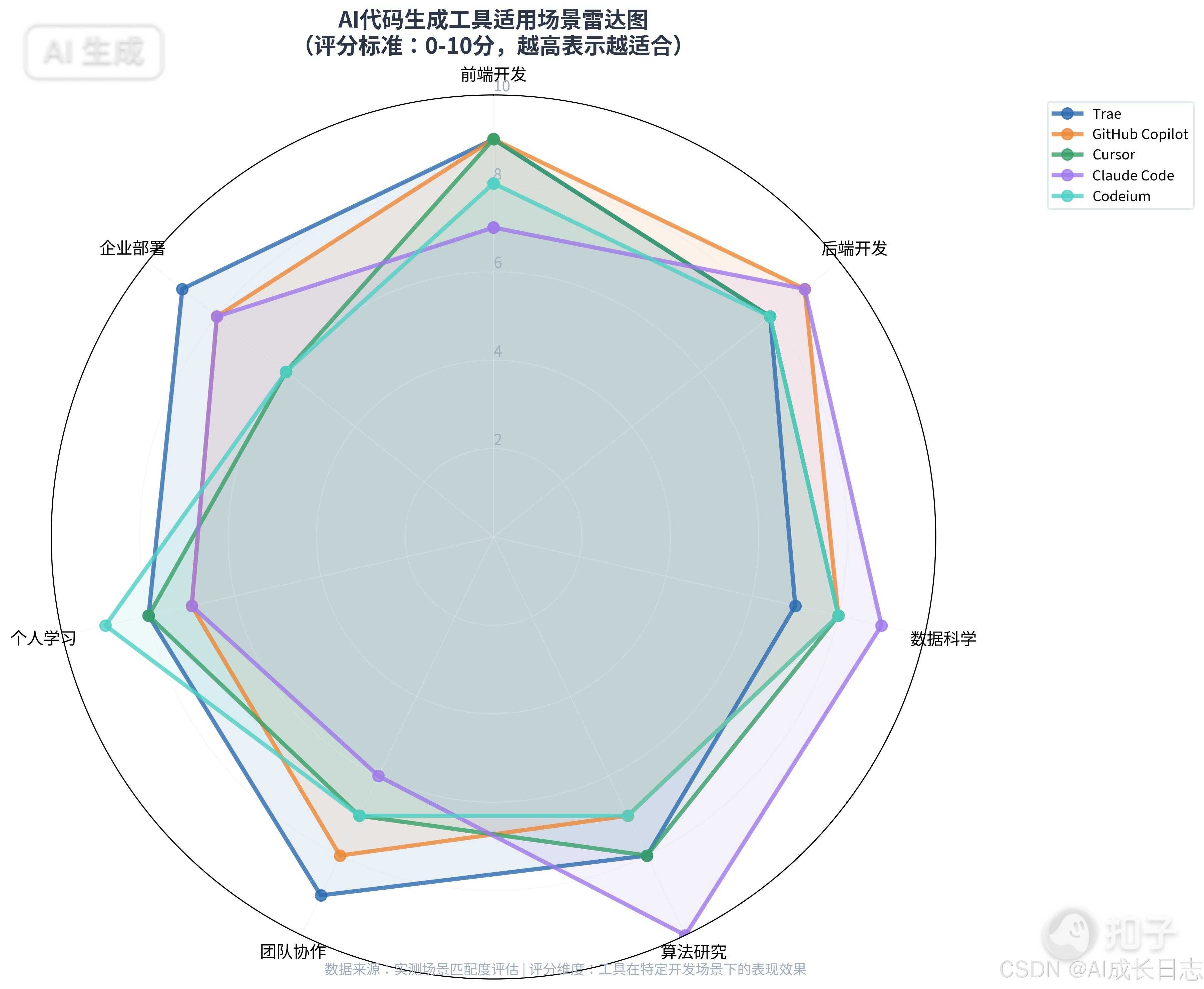 目前十大编程软件排名(目前十大编程软件排名榜) 目前十大编程软件排名(目前十大编程软件排名榜)