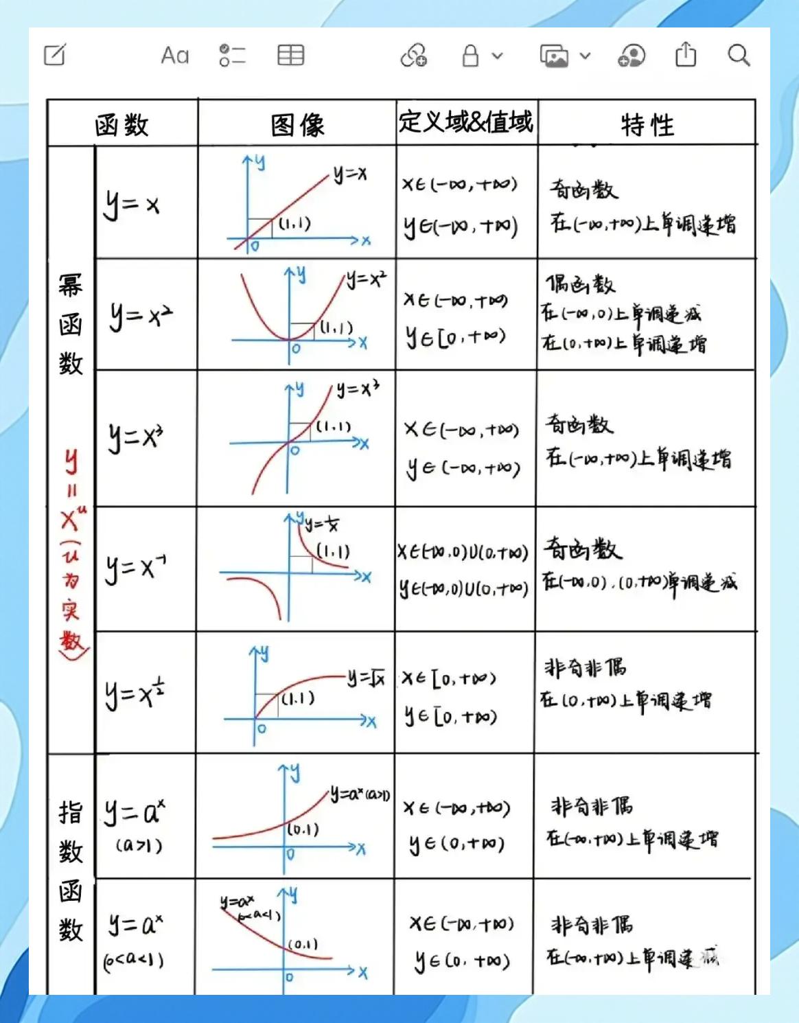 反三角函数公式大全图解(反三角函数的导数公式大全) 反三角函数公式大全图解(反三角函数的导数公式大全)