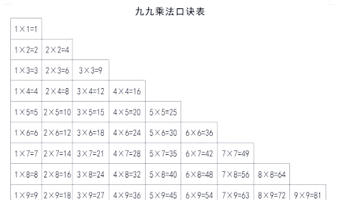 表格excel乘法公式(excel表格公式乘法计算) 表格excel乘法公式(excel表格公式乘法计算)
