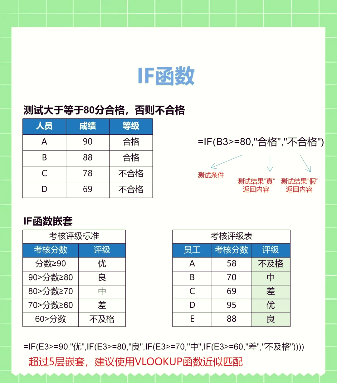 if函数多条件的高级用法（if函数中or多个条件怎么用）
