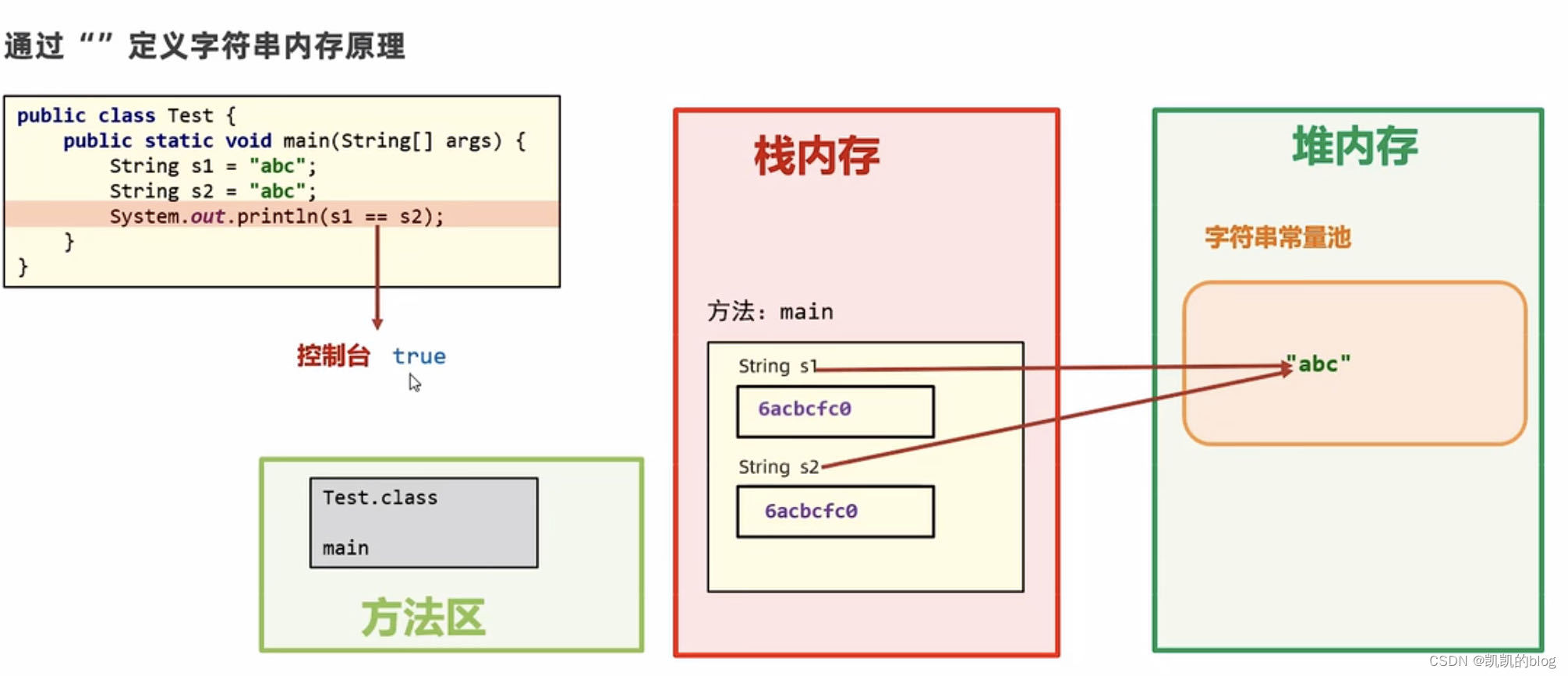 【js删除指定字符串,js去掉字符串中的某个字符】