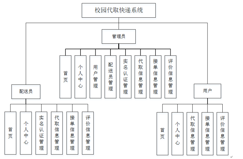 【php源码剖析,php源码加密防破解】 【php源码剖析,php源码加密防破解】