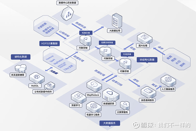 对象存储s3协议(对象存储s3协议oss存储) 对象存储s3协议(对象存储s3协议oss存储)