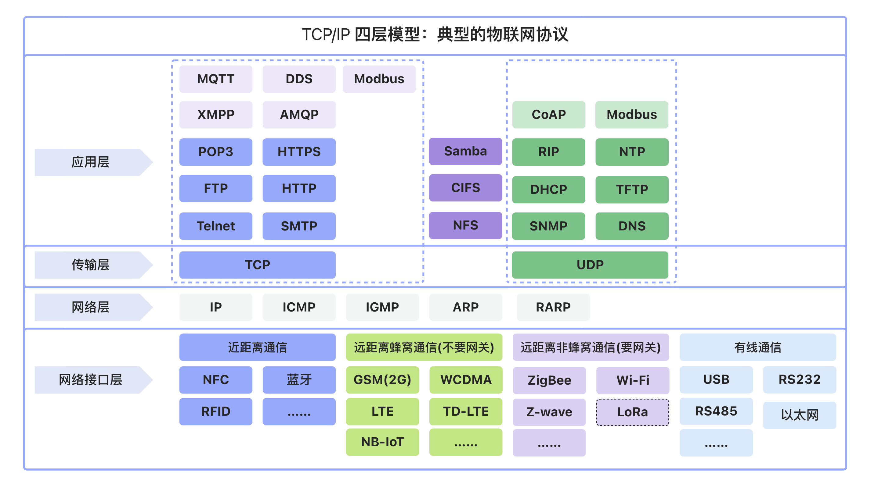 对象存储s3协议(对象存储s3协议oss存储) 对象存储s3协议(对象存储s3协议oss存储)