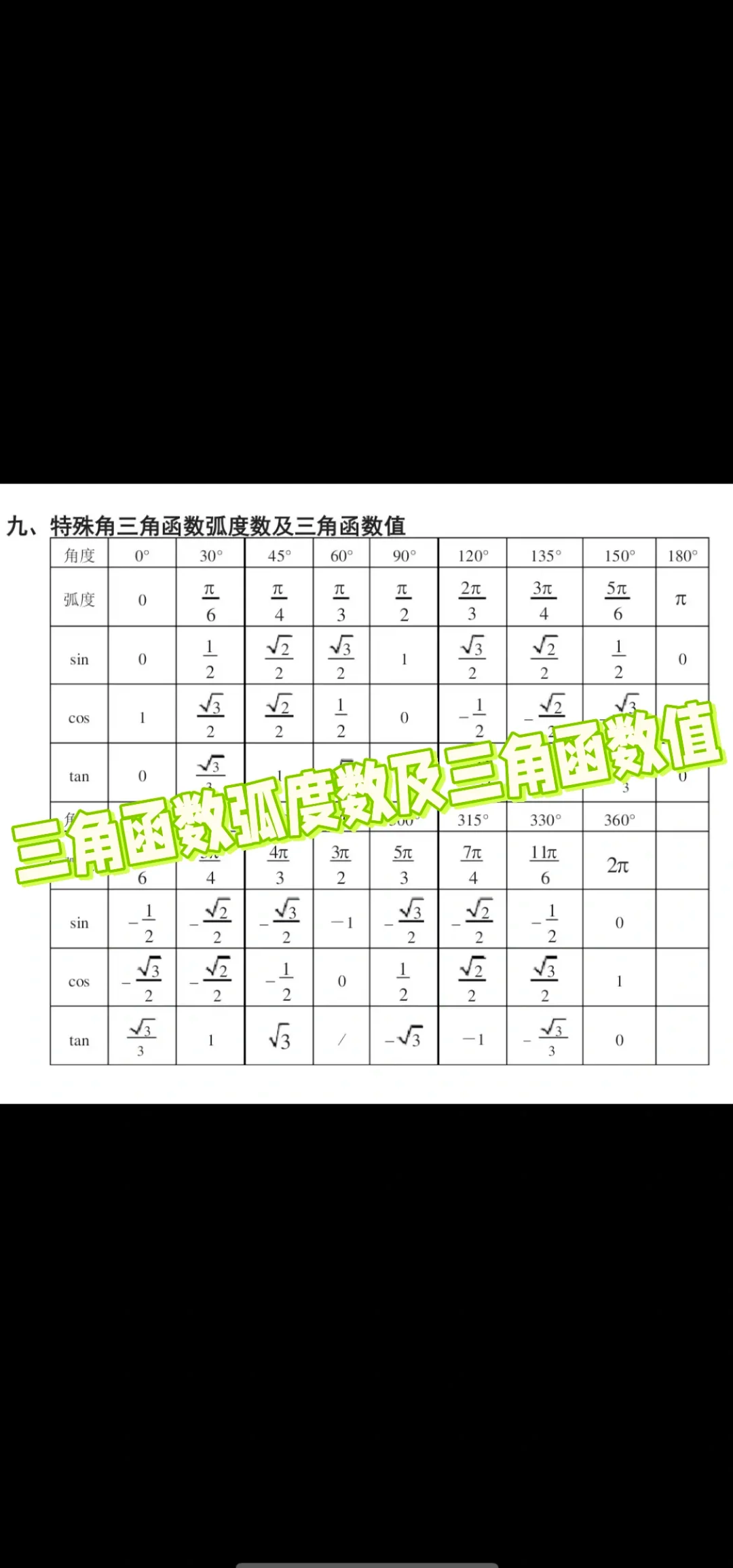 sincostan函数表/sincostan函数表30度60度90度下分别等于