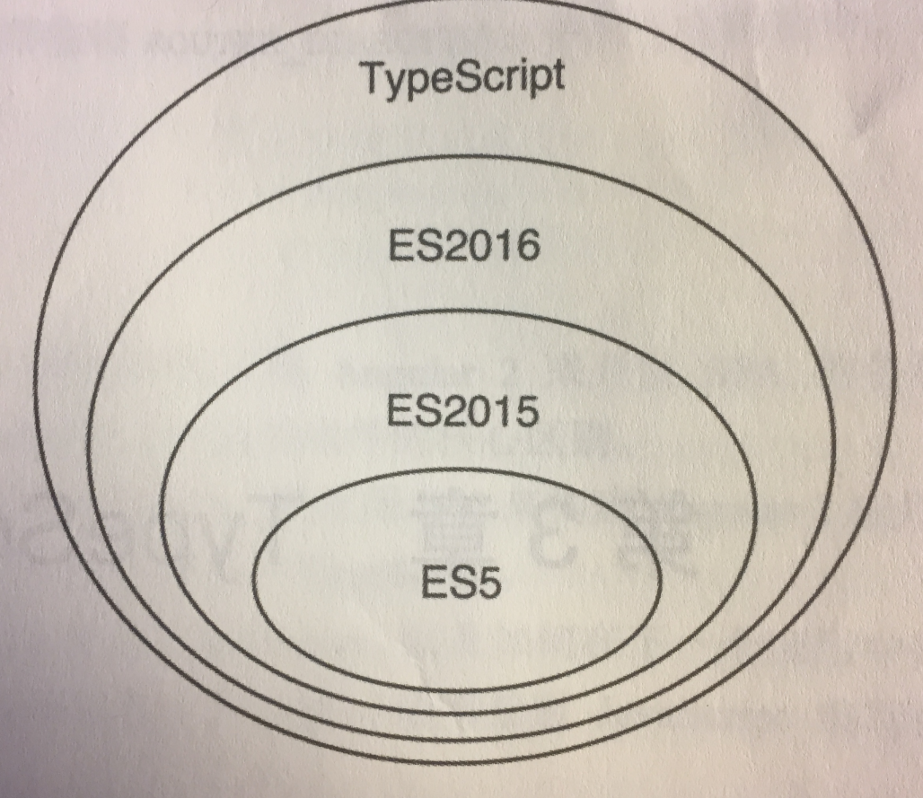 typescript翻译/typescript doc typescript翻译/typescript doc