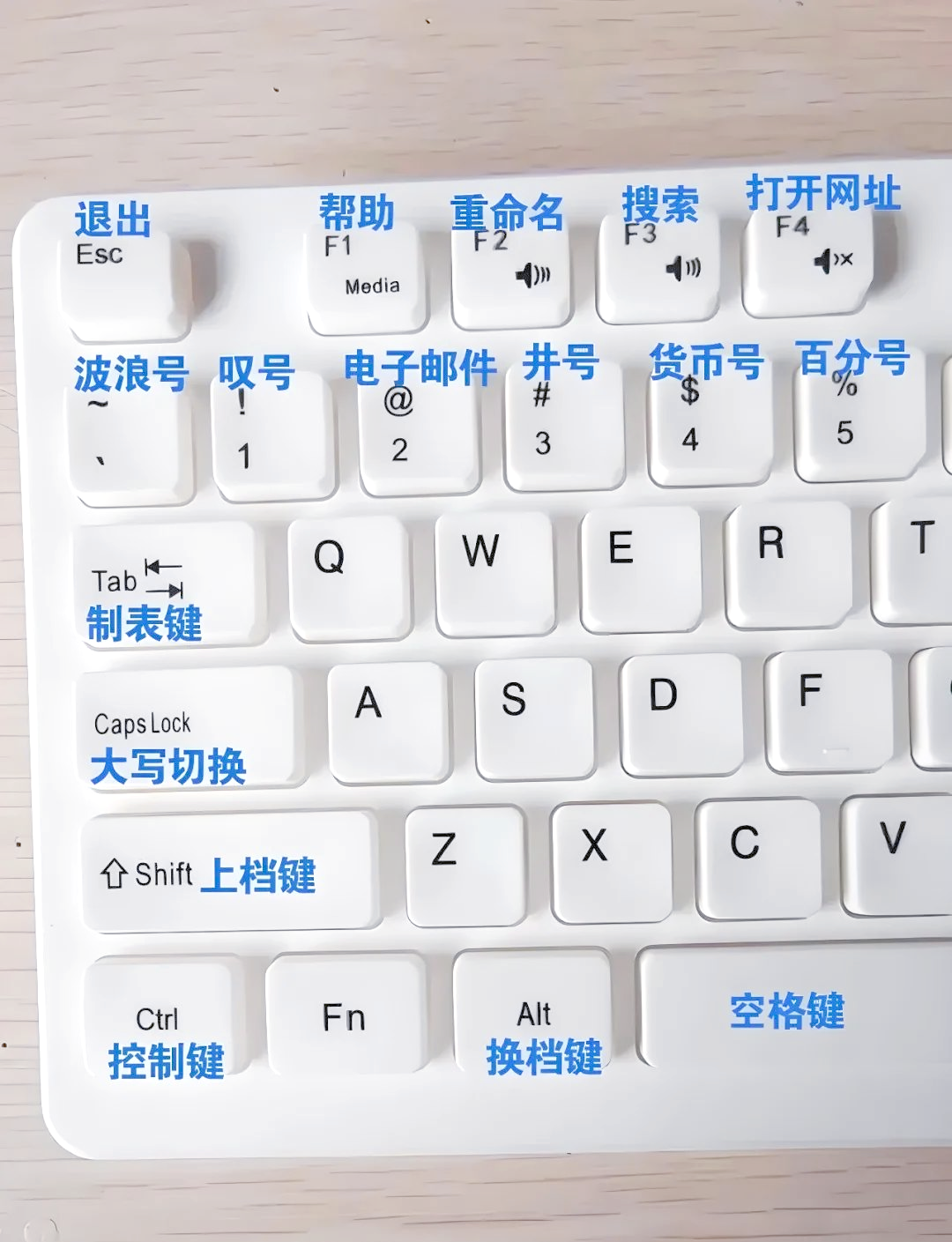 【getchar是什么意思,getchar和scanf有什么区别】