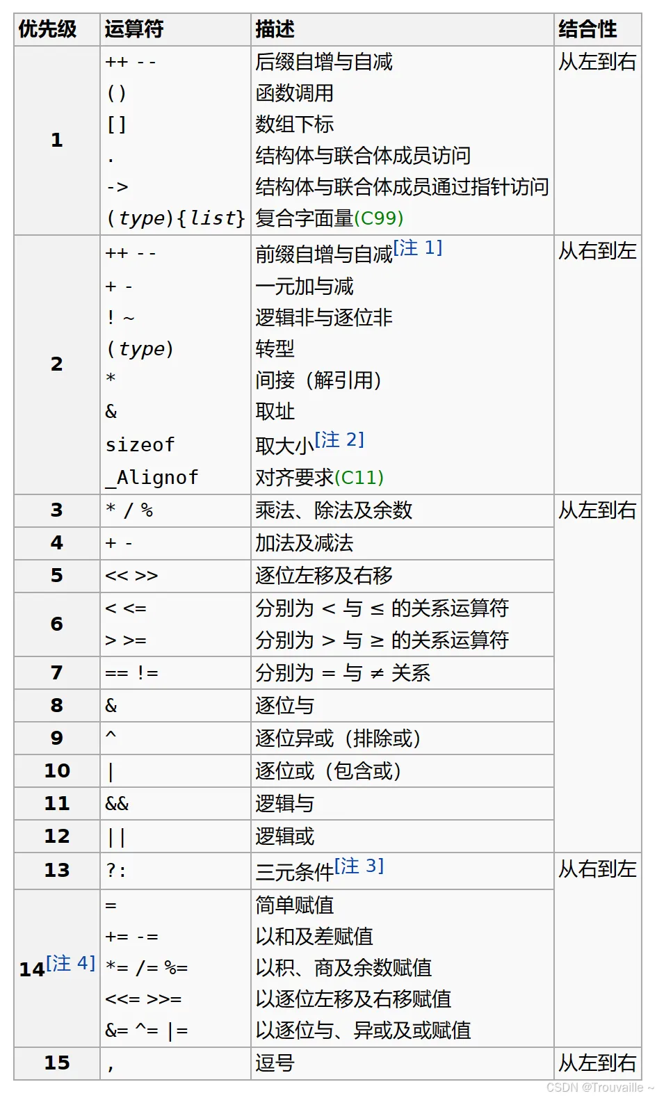 【css样式的具体语法规则是什么,css样式的具体语法规则是什么意思】