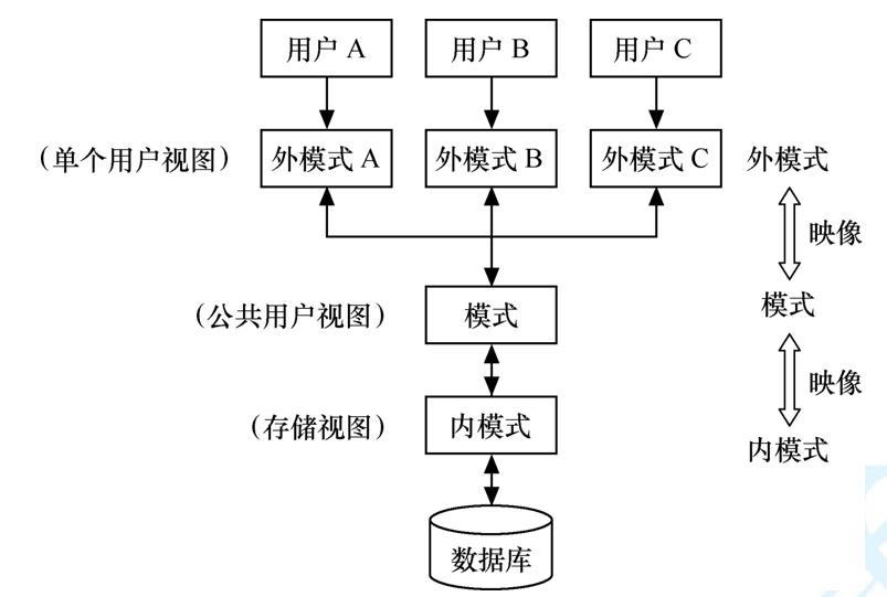 数据库设计包括(数据库设计包括哪几个步骤每个阶段的主要任务是什么) 数据库设计包括(数据库设计包括哪几个步骤每个阶段的主要任务是什么)
