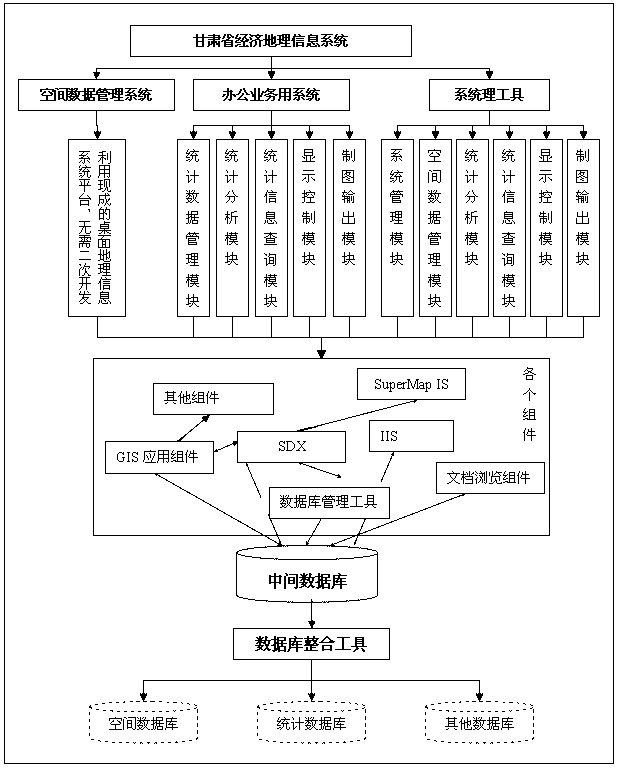数据库设计包括(数据库设计包括哪几个步骤每个阶段的主要任务是什么) 数据库设计包括(数据库设计包括哪几个步骤每个阶段的主要任务是什么)