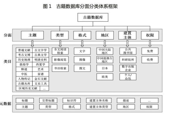 数据库设计论文3000字/数据库设计论文3000字左右 数据库设计论文3000字/数据库设计论文3000字左右