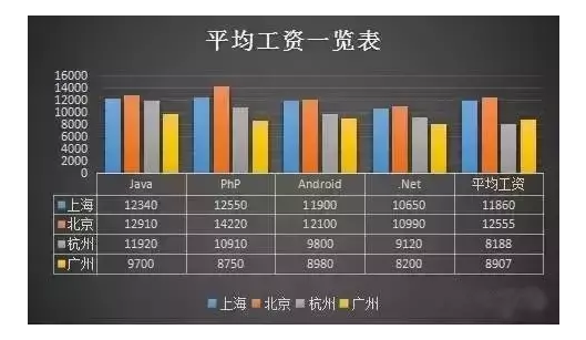 php工程师薪资/PHP工程师是什么意思