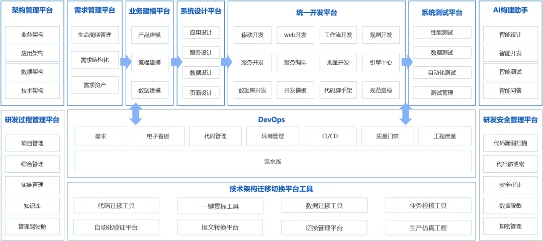 【主流的net快速开发框架,net框架 整合包】