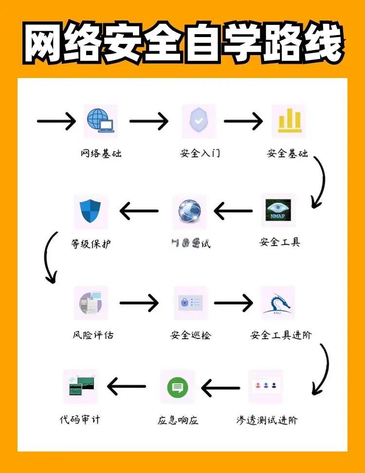 【0基础自学编程从哪学起,0基础自学编程从哪学起好】