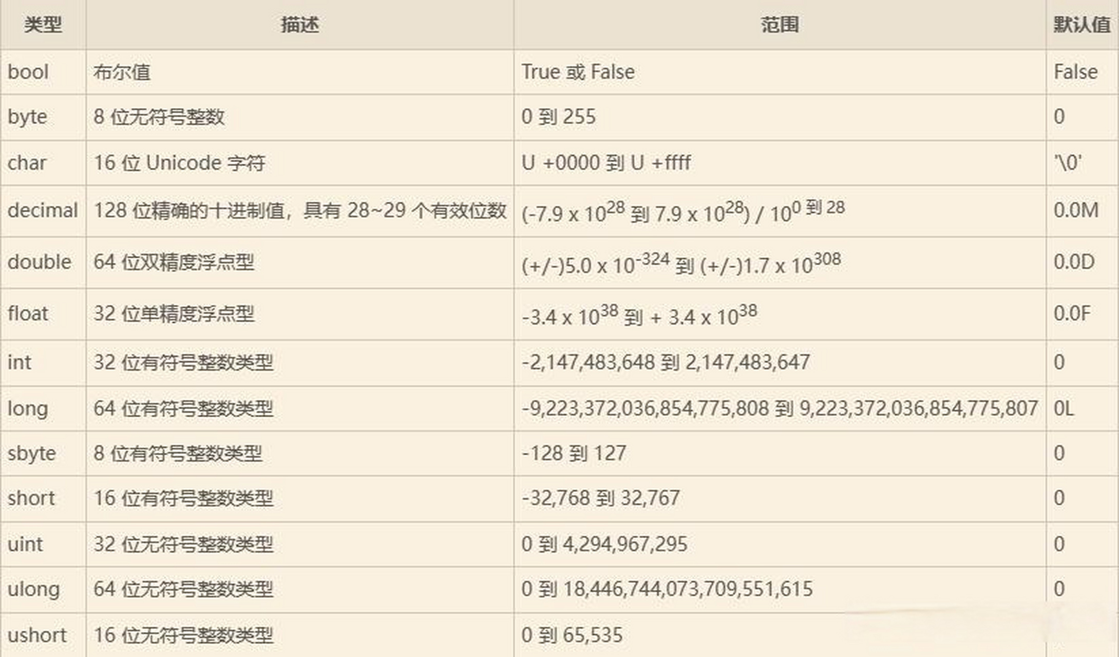 strlen的返回值（strlen的返回值类型）