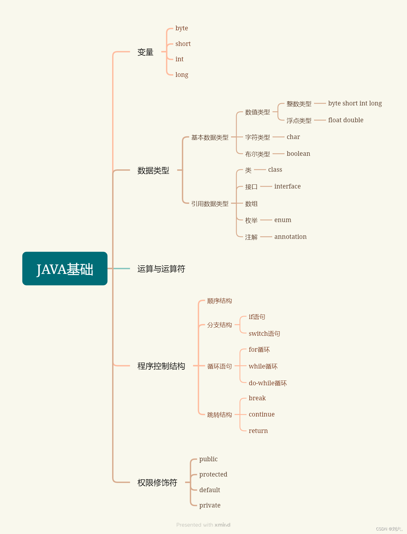 java新手入门/Java新手入门教程
