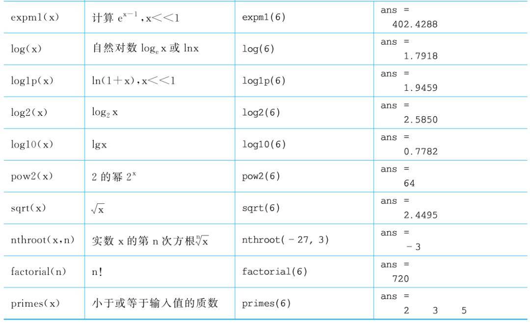 matlab编程入门教程/matlaB新手入门详细步骤