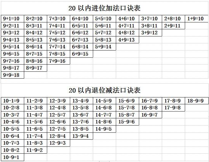 表格的减法公式函数/excel减法函数公式怎样设置