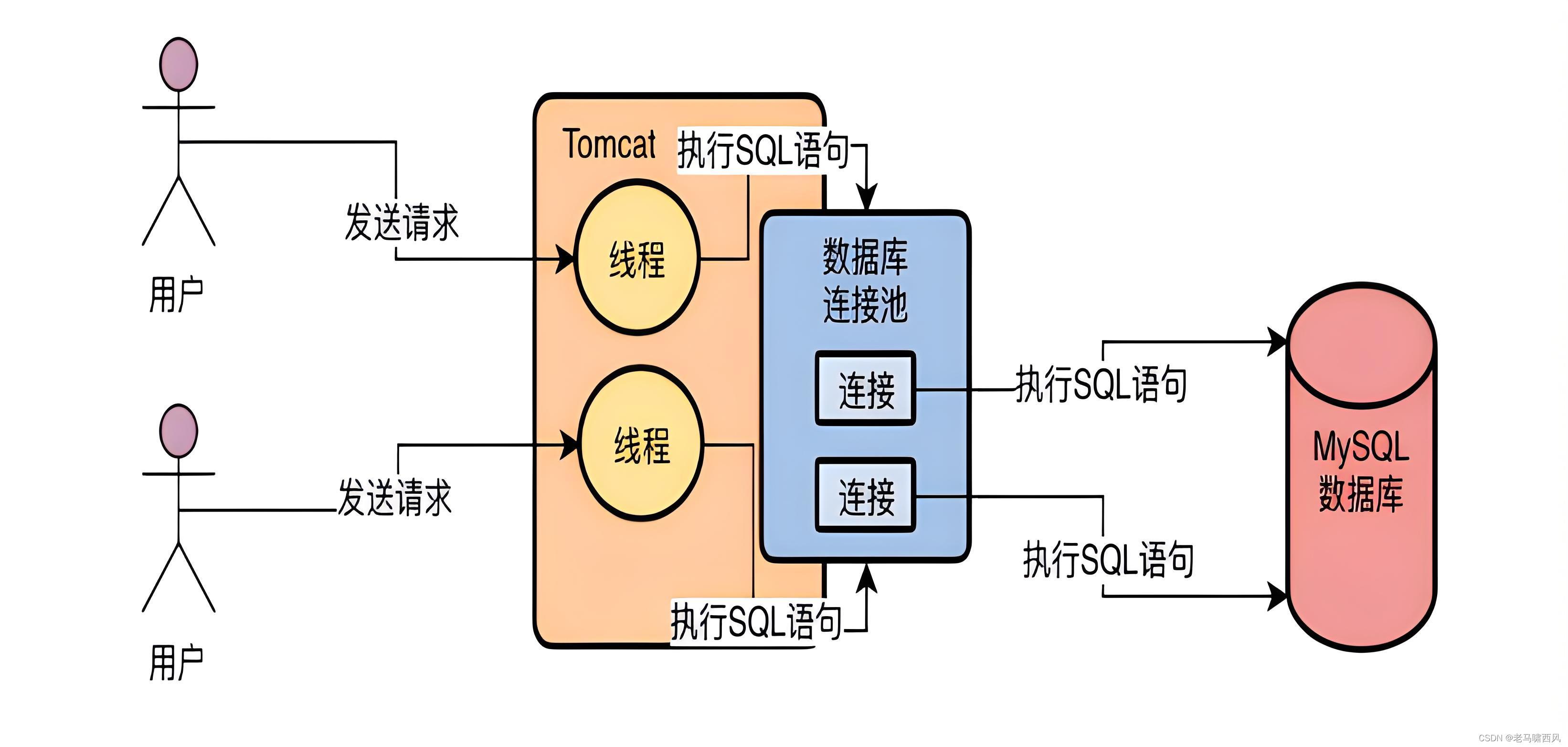 前端js连接mysql数据库（mysql workbench连接数据库）