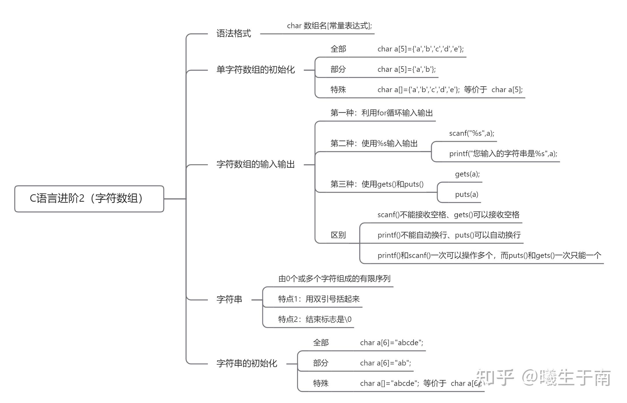c语言知识点总结（c语言基础概念总结）