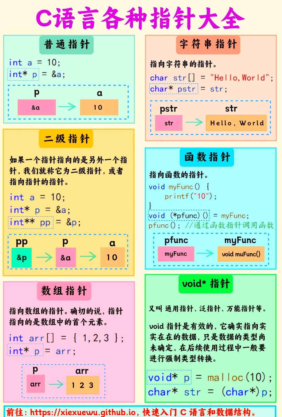 c语言知识点总结（c语言基础概念总结）