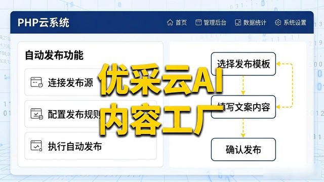 php云人才系统怎么样/phpyun人才系统二次开发 php云人才系统怎么样/phpyun人才系统二次开发
