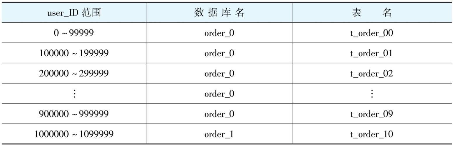 【insert语句的基本用法,insert into 语句的三种写法】 【insert语句的基本用法,insert into 语句的三种写法】
