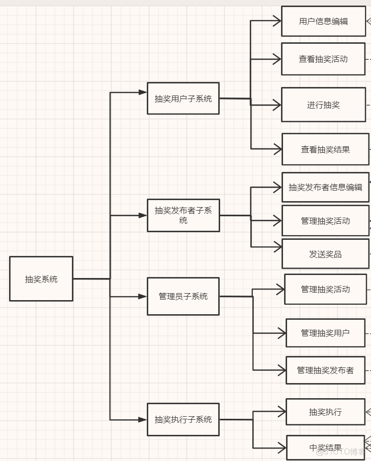 java算法有哪些(java算法书籍推荐) java算法有哪些(java算法书籍推荐)