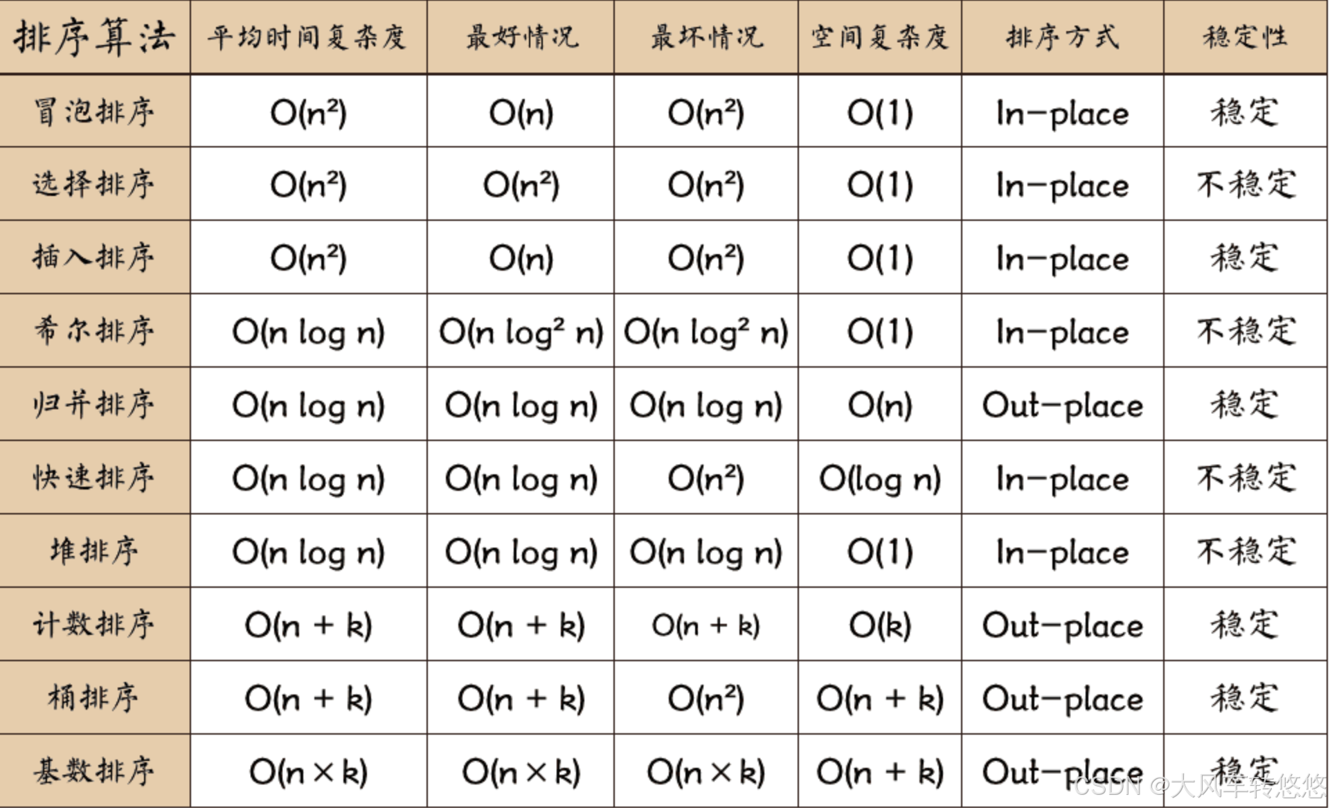 java算法有哪些(java算法书籍推荐) java算法有哪些(java算法书籍推荐)