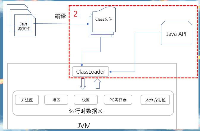 java源代码编译的命令（java源代码编译的命令有哪些）