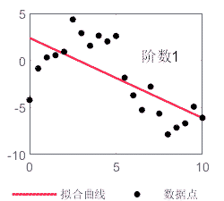 matlab拟合函数(matlab拟合曲线函数) matlab拟合函数(matlab拟合曲线函数)