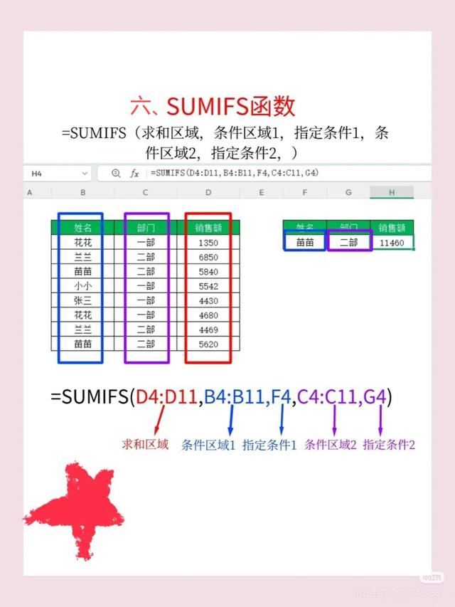 电子表格公式大全详解/电子表格函数公式大全及图解