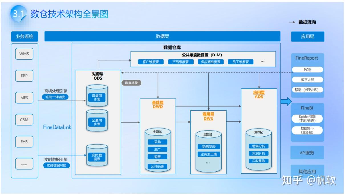 建立数据库表的步骤/建立数据库的六个步骤 建立数据库表的步骤/建立数据库的六个步骤