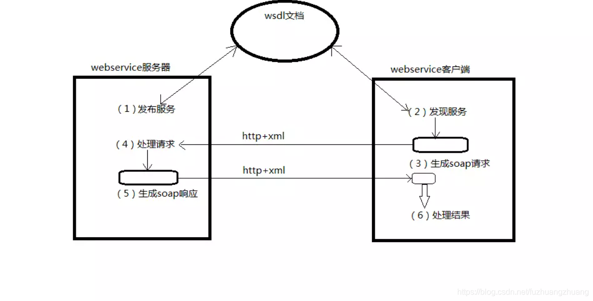 【webapi接口是什么样的,api接口和http接口的区别】