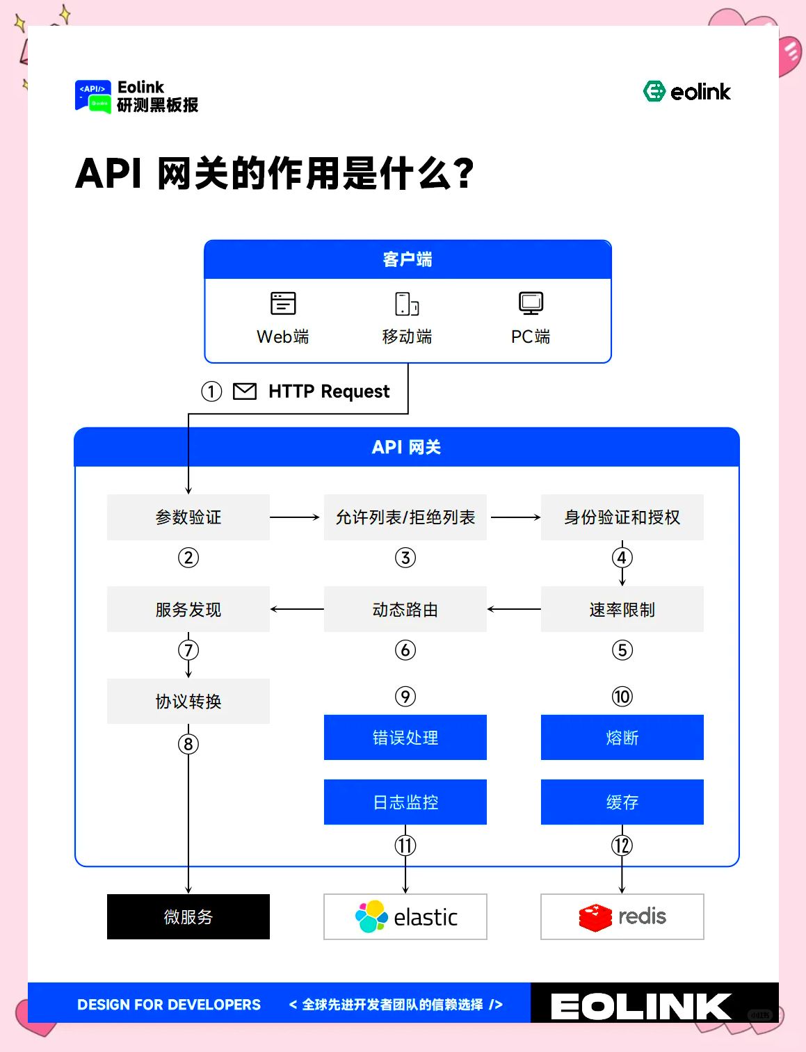 【webapi接口是什么样的,api接口和http接口的区别】